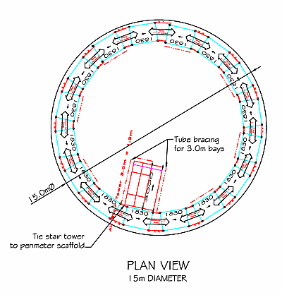 iScaf Example / Tank